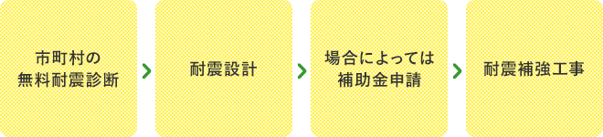 耐震診断