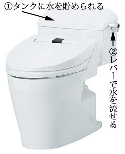 タカラ：トイレ特徴